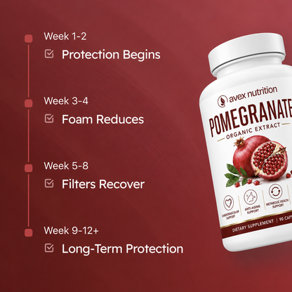 Organic Pomegranate Extract Capsules