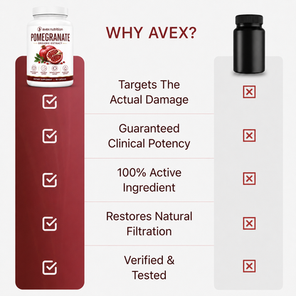 Organic Pomegranate Extract Capsules